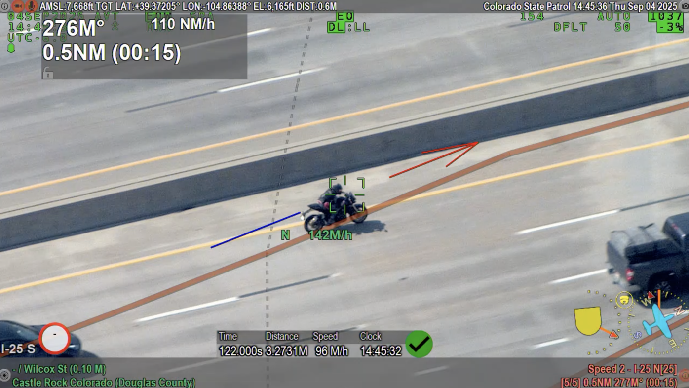 “Got a little excited”: Motorcyclist arrested after allegedly traveling 142 MPH on I-25
